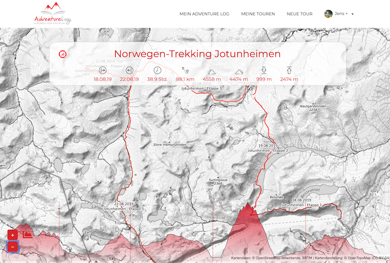 tourgroup-overview